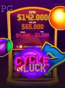 Explorando o fascinante jogo CycleofLuck